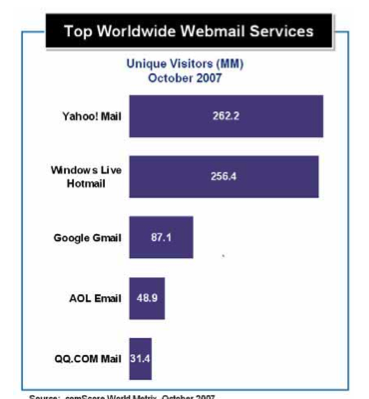 web mail market share