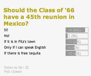 Mexico reunion poll results