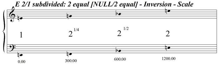 EOctaveSubdivided2Equal-NULL2EqualInversion