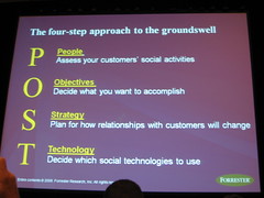 The four-step approach to groundswell