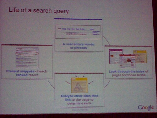Google search - Life of a search query