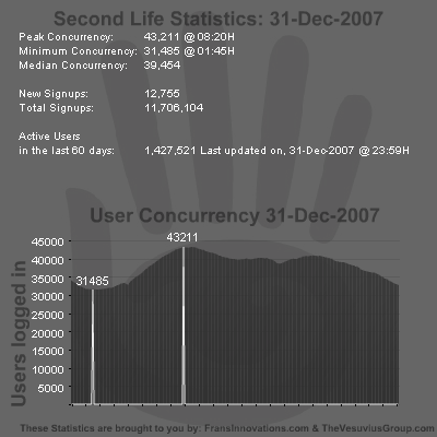 SL Stats 31-12-2007