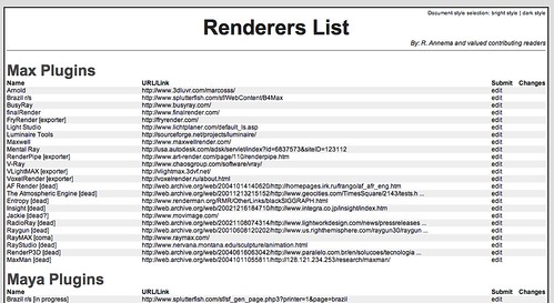 Renderers List