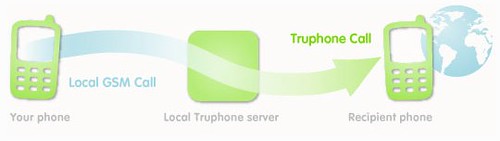 Use Truphone to make Wi Fi phone calls when you're out and about