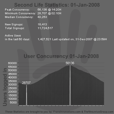 SL Stats 01-01-2008