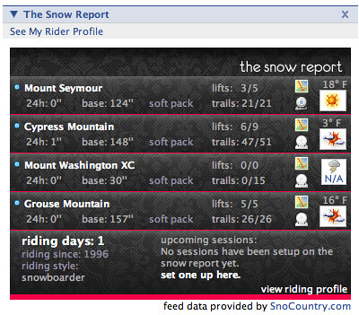 The *real* Snow Report App