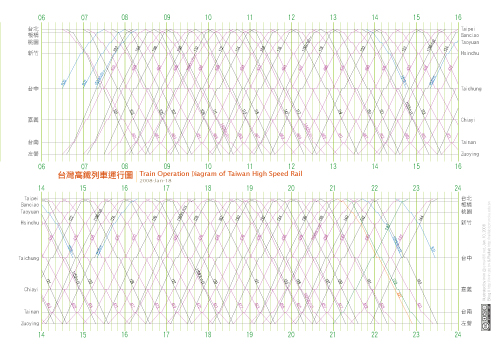 台灣高鐵運行圖 THSR Operation Diagram 20080118 snapshot