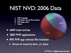 NIST NVD 2006 Data - Ed Finkler