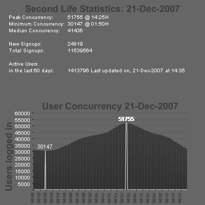 SL Stats 21-12-2007
