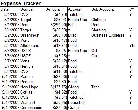 expense tracker. The Expense Tracking Sheet