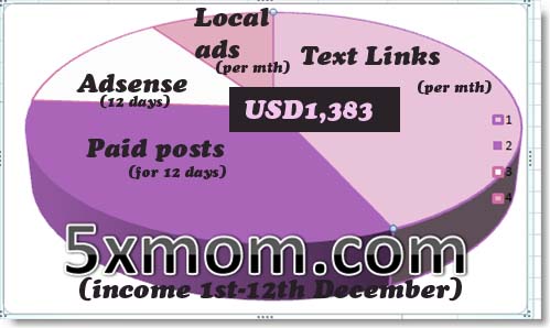 income_5xmom