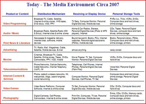 2007 media layers snapshot