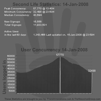 SL Stats 14-01-2008