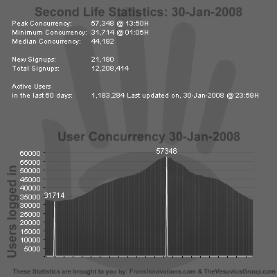 SL Stats 30-01-2008