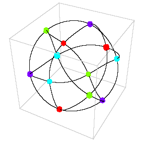 12 objects orbiting with cubic symmetry