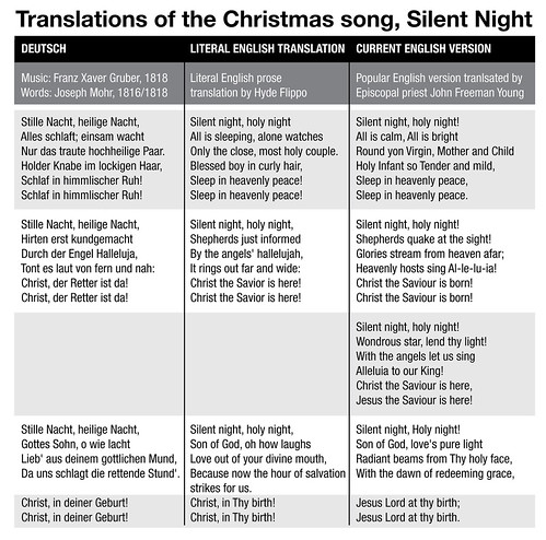 Translations of the Christmas song, Silent Night