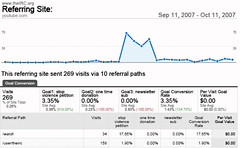 youtube_traffic_conversions