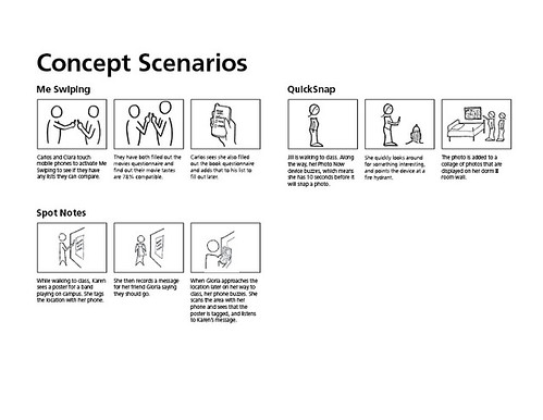 Concept Scenarios