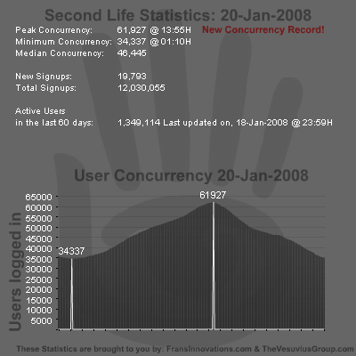 SL Stats 20-01-2008
