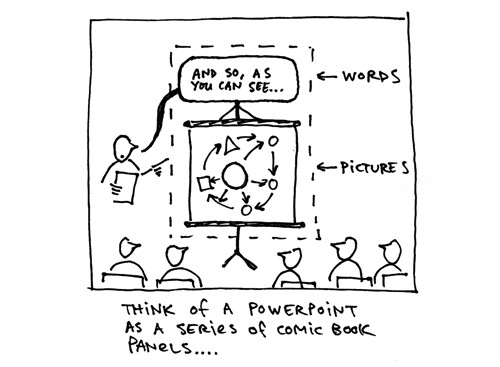 powerpoint as a comic