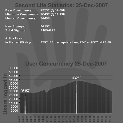 SL Stats 25-12-2007