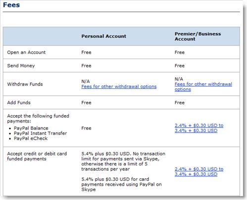 paypal_fees