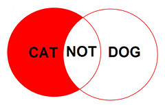 cat NOT dog boolean venn diagram