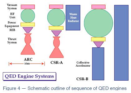 QED fusion space engines types