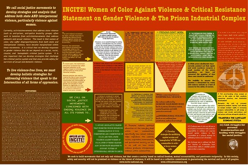 INCITE! Women of Color Against Violence