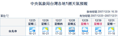 Taiwan 2007.12.25 Week Weather