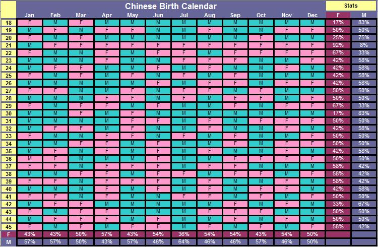 Chinese Birth Calendar