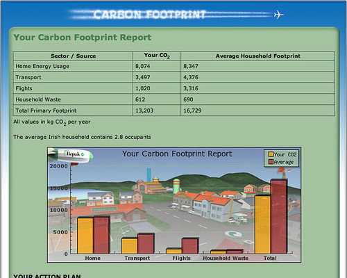 Repak.ie's Carbon Calculator