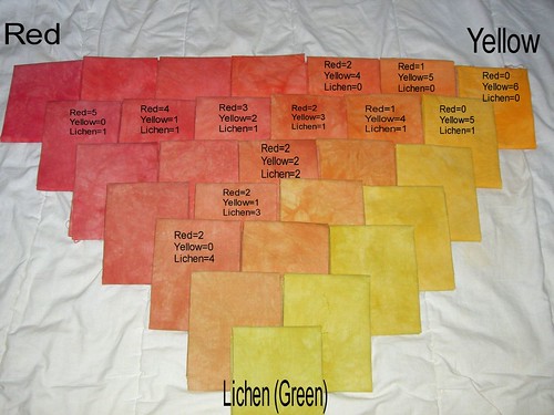 Colour Study Triangle Red-Yellow-Lichen recipe