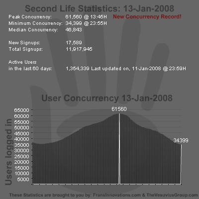 SL Stats 13-01-2008 - Record Concurrency