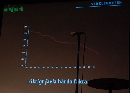 Joakim Jardenberg's slide on HD's reach