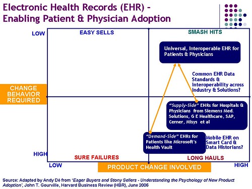 EHR Adoption Framework_AD