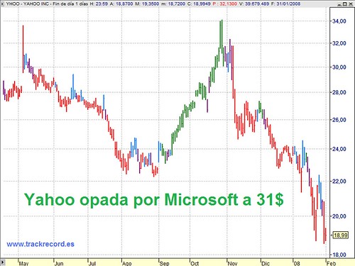 Yahoo opada por Microsoft a 31 dólares