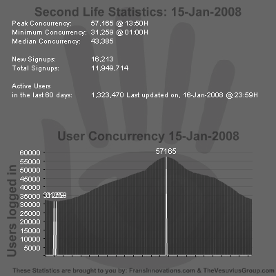 SL Stats 15-01-2008.png