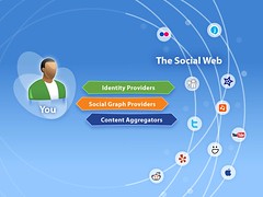 SocialWebDiagram-5