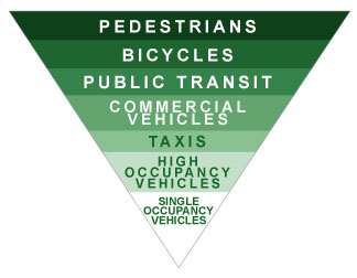 transportation hierarchy