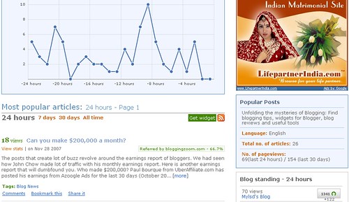 Spotplex Screenshot of Assess My Blog Page