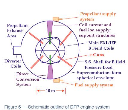 diluted fusion product engine schematic