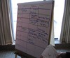 unconference scheduling whiteboard