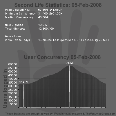 SL Stats 05-02-2008