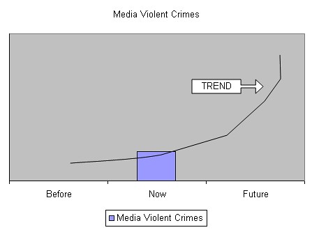 Media Crimes