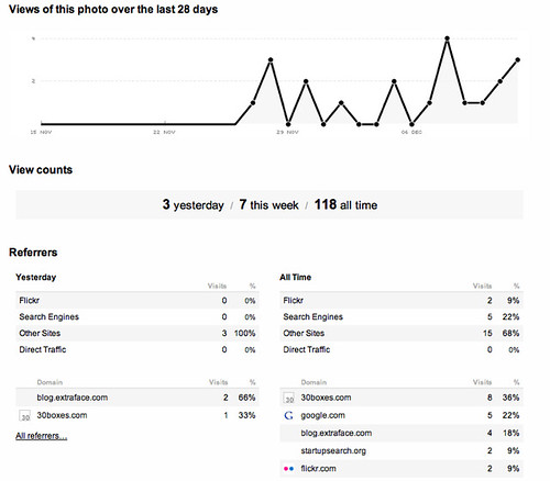 Flickr Stats View