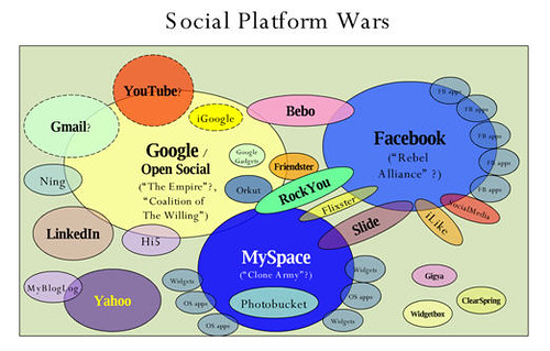 Social Platform Wars (v2)