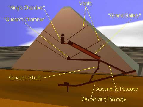 pyramiddiagram_jpg