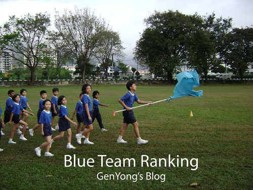 Blue Team Ranking