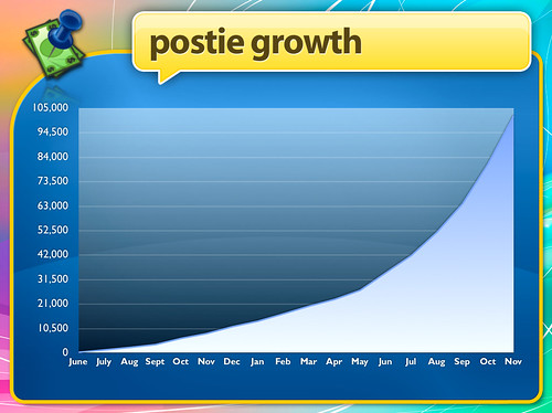 postie_growth.jpg